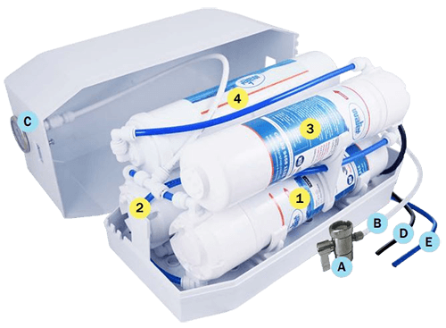 Countertop Reverse Osmosis Water Filter 4 Stage Component Diagram