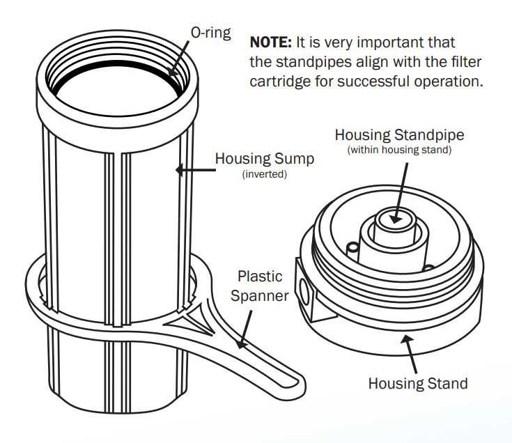 Doulton Single Countertop Water Filter Ultracarb Maintenance