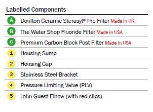 Doulton Triple Undersink Labelled Components