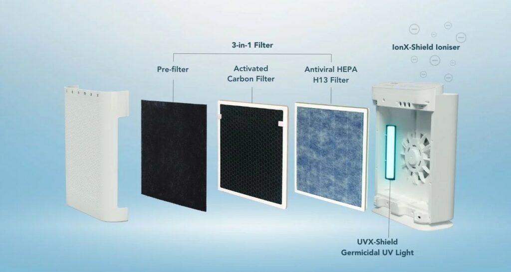 Ionmax Breeze Plus 5 Stages