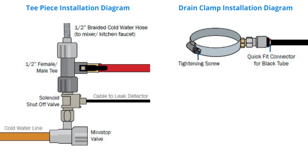 RO Under Sink Tee Piece & Drain Clamp