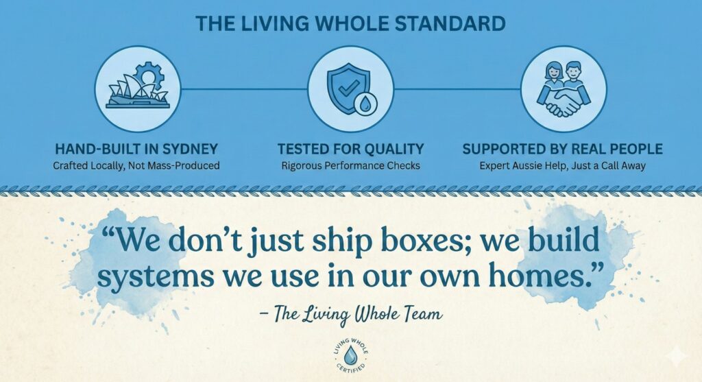 Living Whole Standard Badge