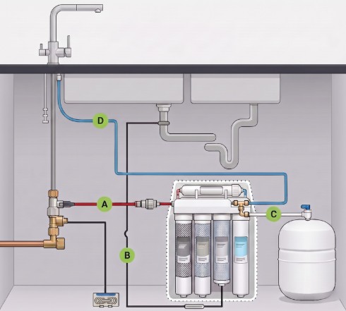 Tap illustration - 3way mixer tap