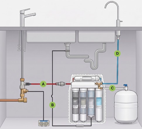 Tap illustration - designated tap