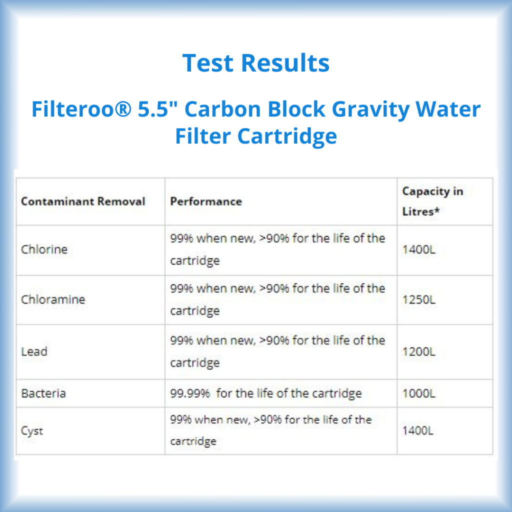 Filteroo® 5.5" Test Results