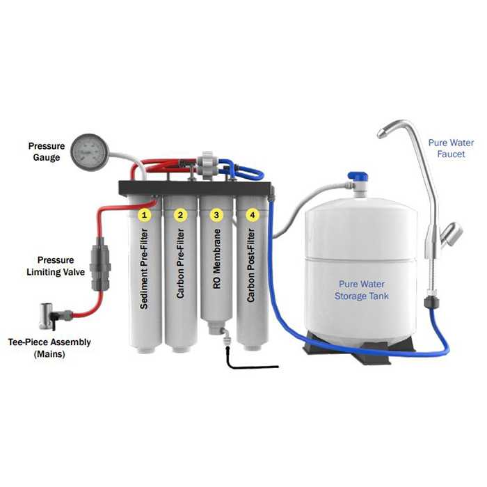 Under Sink Reverse Osmosis System 4 Stage Component Diagram