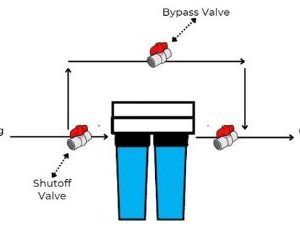 Whole House Water Filter Bypass Diagram 4
