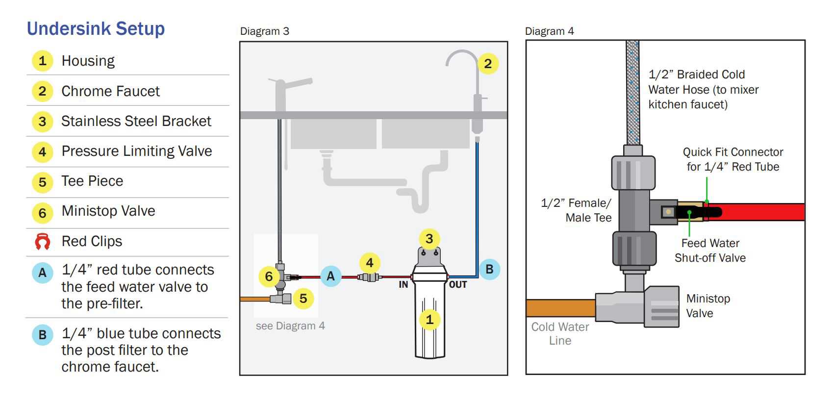 Doulton Single Under Sink water filter Ultracarb diagram