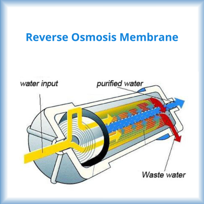 Reverse-Osmosis-Filter-Membrane