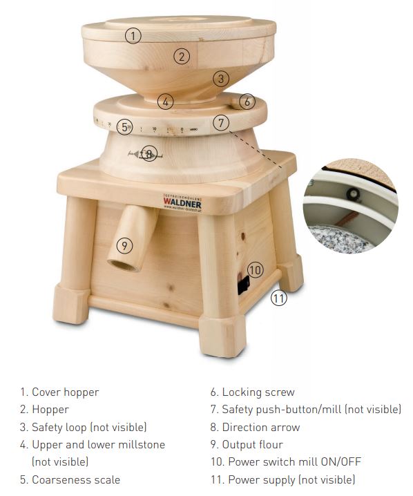 Stone Grain Mill Australia - Electric - Family - Waldner Biotech - Components