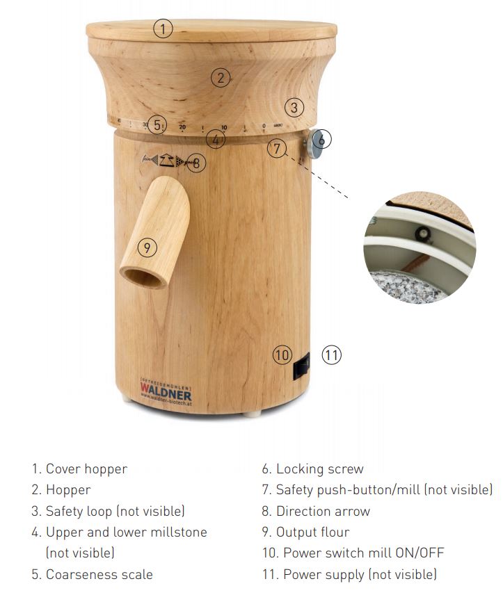 Stone Grain Mill Australia - Electric - Single - Waldner Biotech - Components