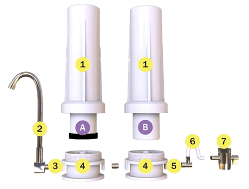 Twin Countertop Water Filter with fluoride removal component diagram