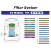 Waters Co BIO 1000 Benchtop Water Filter - Filter Stages Diagram