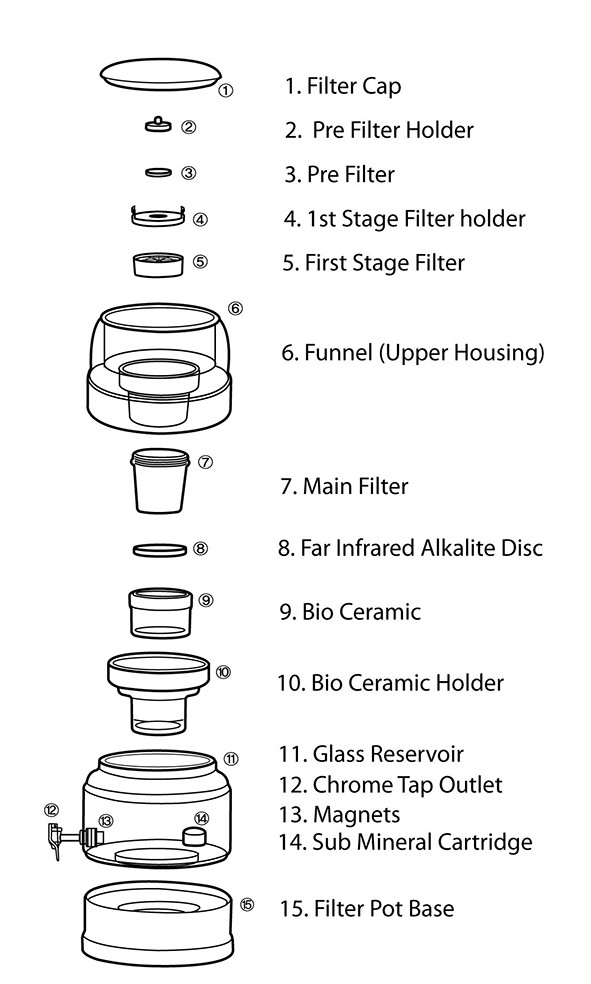 Waters Co BIO 400 Benchtop Water Filter - Parts List